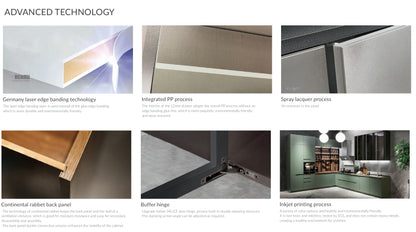 A promotional infographic detailing the advanced technology and features of a modern kitchen cabinet, presented in a 2x3 grid. The layout features six panels with images and text highlighting technologies such as Germany laser edge banding, Integrated PP process, Spray lacquer process, Continental rabbit back panel, Buffer hinge, and Inkjet printing process.