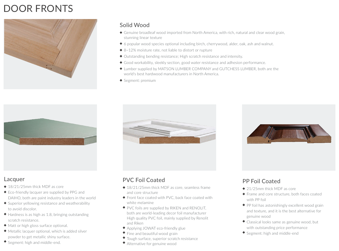 A product information infographic for wood doors, titled 'DOOR FRONTS' at the top. The layout features four panels showing different finish options: solid wood, lacquer, PVC foil coated, and PP foil coated.
