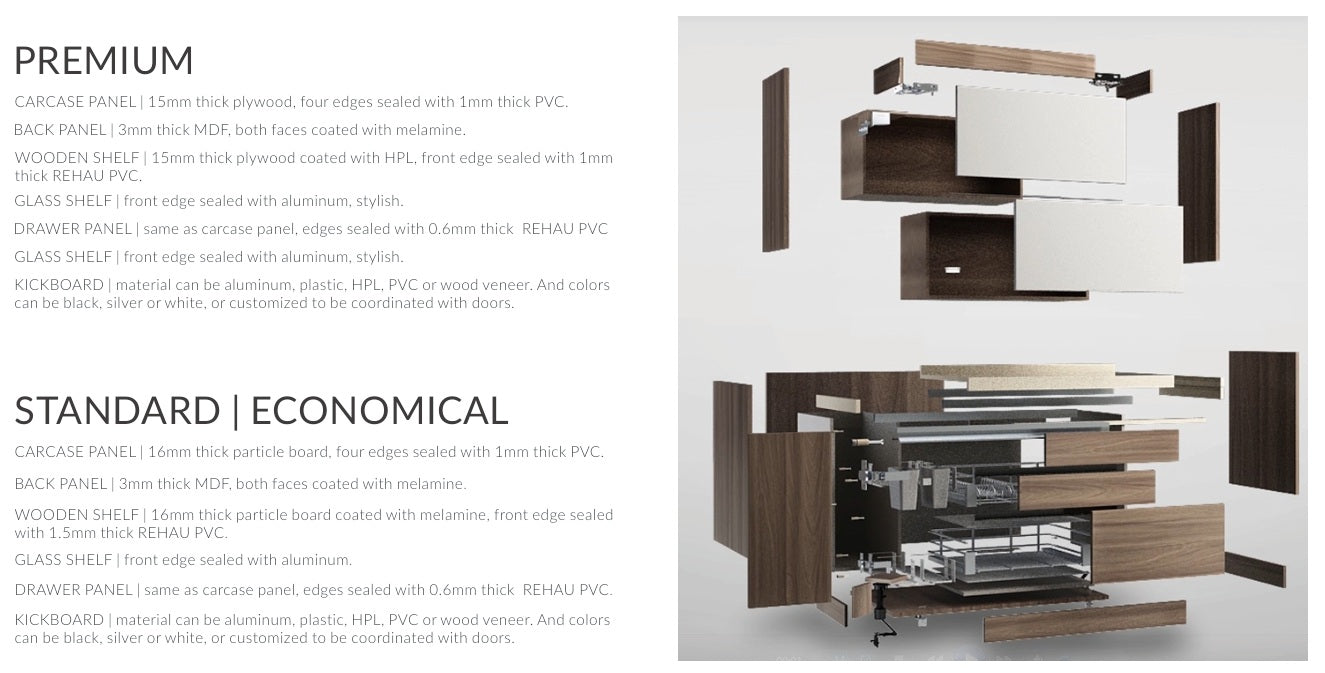 A catalog-style layout showing a modular wall-mounted cabinet system in two versions: PREMIUM on the left with text specifications, and STANDARD | ECONOMICAL on the right with a larger product rendering. The system includes dark brown wood-look panels, white drawer fronts, a glass shelf, and a black metal frame.