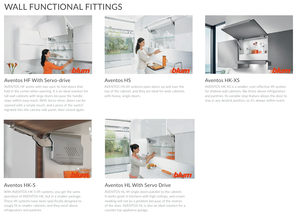 A product comparison infographic titled 'WALL FUNCTIONAL FITTINGS' showing six Avonts series door swing and installation options (Aventos HF, HSF, HS, HK-XS, HK-S, HL) with small photos, brief descriptions, and blurb text on a white background.
