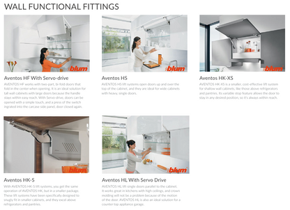 A product comparison infographic titled 'WALL FUNCTIONAL FITTINGS' showing six Avonts series door swing and installation options (Aventos HF, HSF, HS, HK-XS, HK-S, HL) with small photos, brief descriptions, and blurb text on a white background.