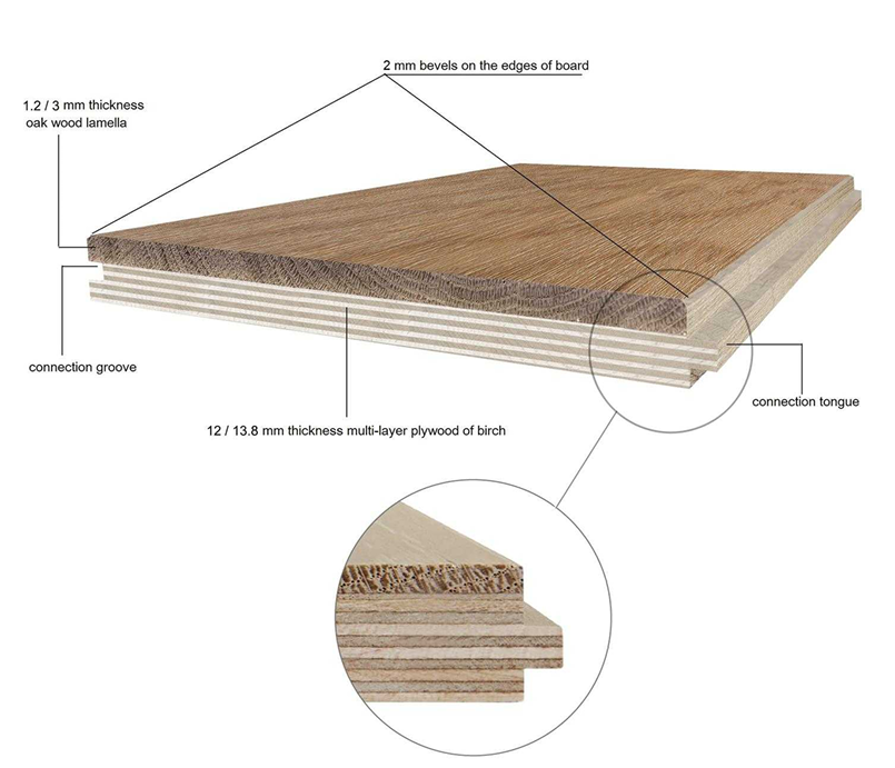 Close-up of engineered parquet hardwood flooring showing thickness.